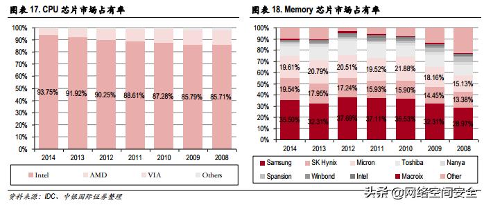 我国it技术发展,中国it技术产业集群
