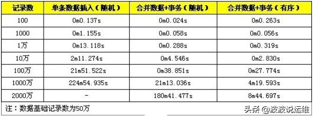 数据库插入语句大全,数据库插入语句例题