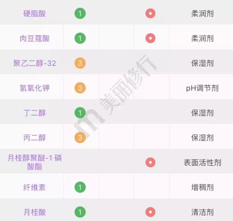 你的洗面奶在黑榜上吗,你的洗面奶淘汰了吗