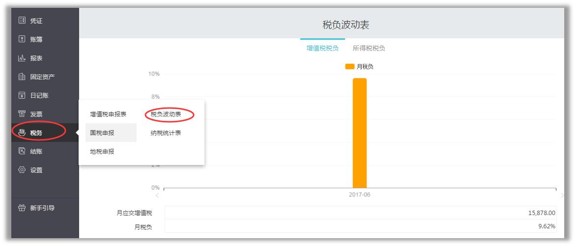 十月一国庆长假“好会计”送来一大波福利