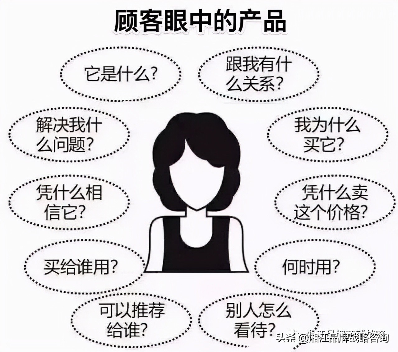 迪卡侬品牌发展策略,迪卡侬品牌营销