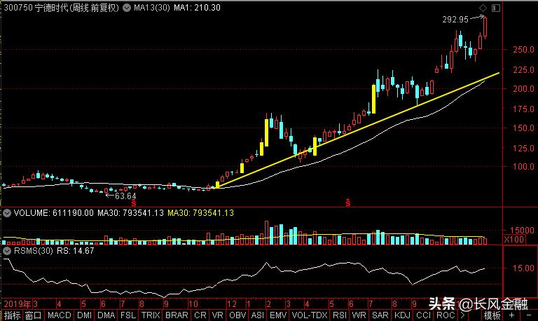 智飞生物东方财富股吧,东方财富怎么罗列创业板股票