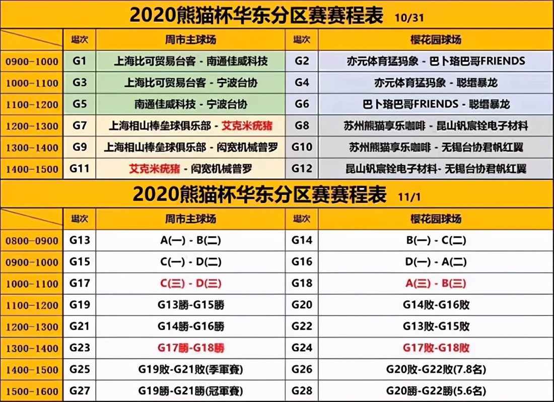 2020年“熊猫杯”中国慢垒企业联赛华东分区赛落幕