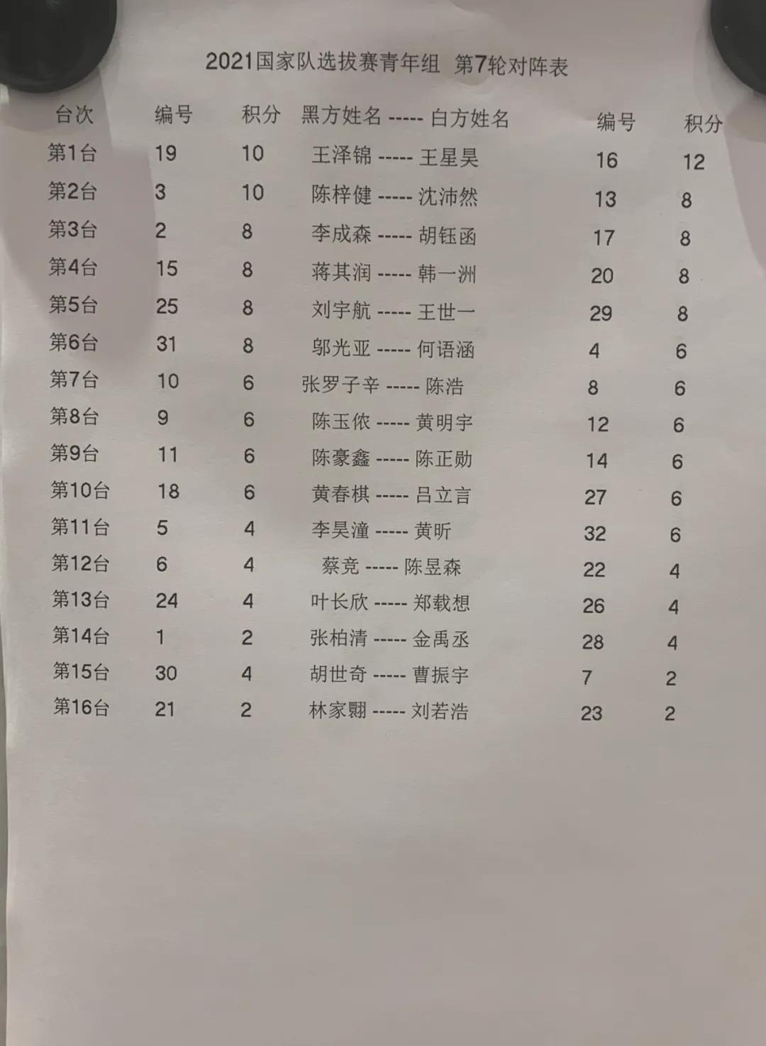 国家队运动员比赛总结,国家队比赛总结