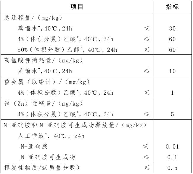 纳米银奶嘴奶瓶对宝宝有害吗,进口奶嘴安全吗