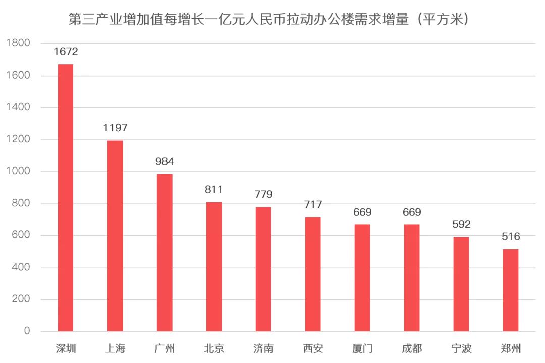 写字楼出售税费高吗,写字楼出售税费为什么那么高