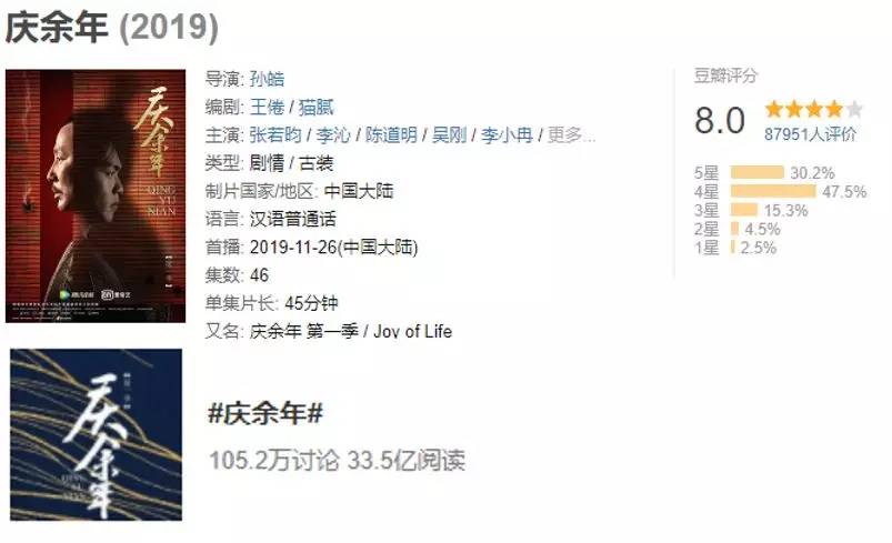 《庆余年》加更收费，腾讯的骚操作又来了