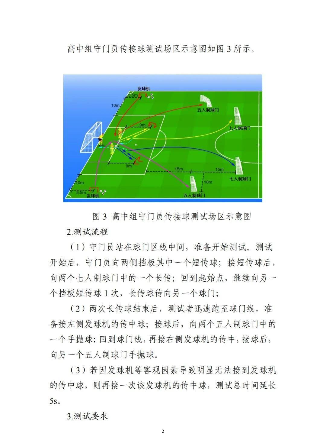 2022年全国校园足球夏令营高中组,2021全国校园足球夏令营选拔