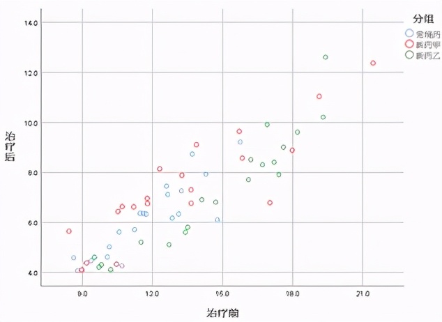连续变量单因素分析,处理连续型因变量的回归分析方法