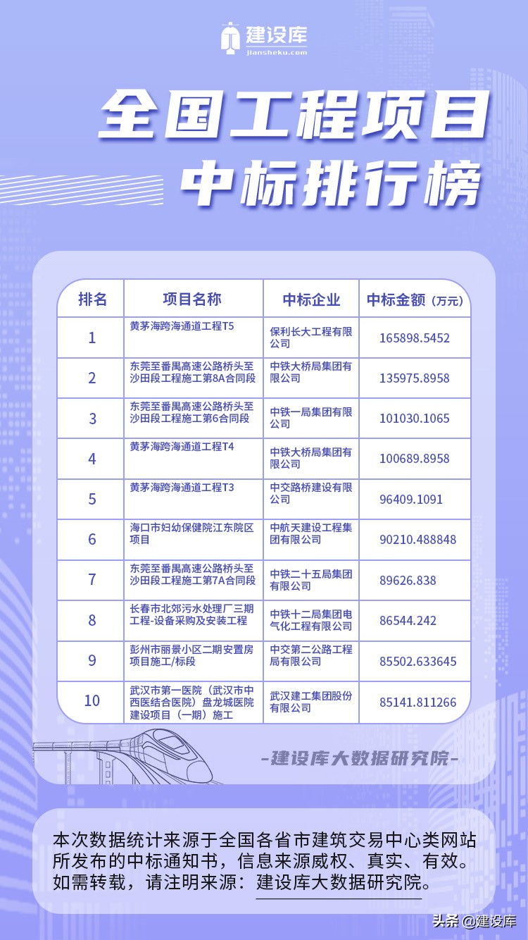 广州63亿最新项目发“标”！中字头建企包揽黄茅海跨海通道项目
