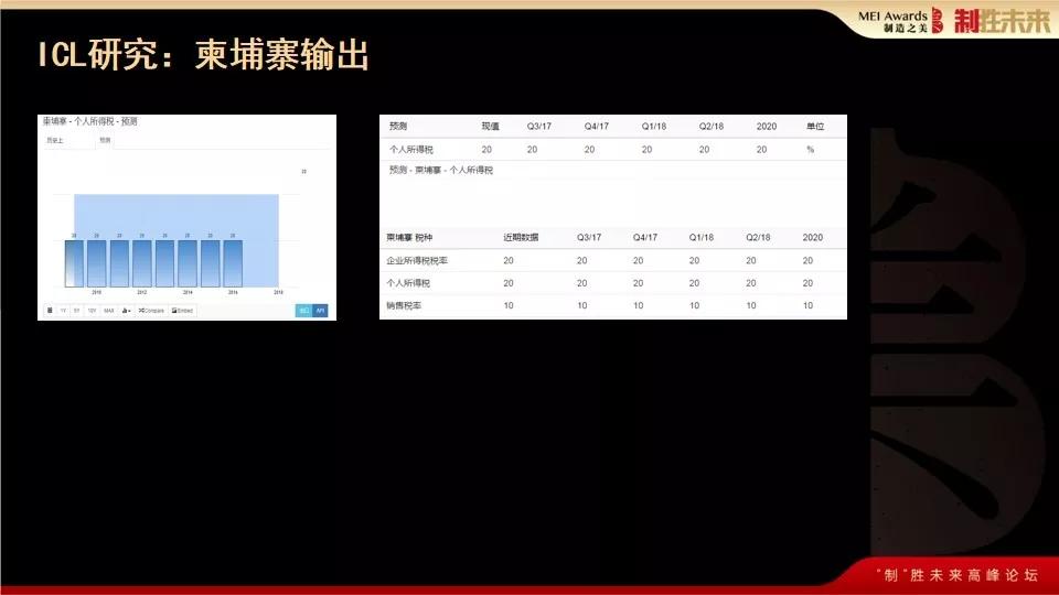 如何跟“一带一路”东南亚各国合规做生意？