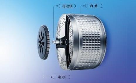 听说你要买洗衣机不知道怎么选，让我来告诉你