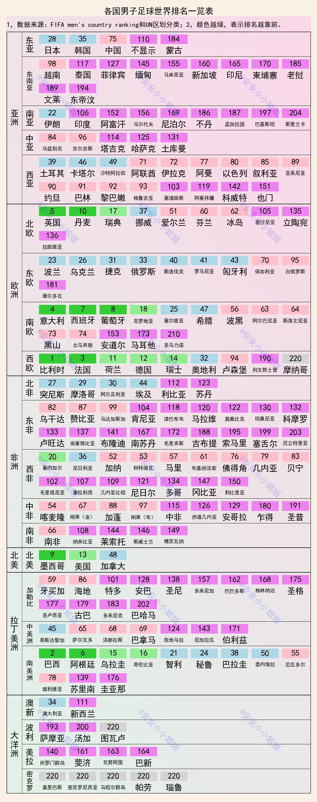 各国男足,各国足球排名2024