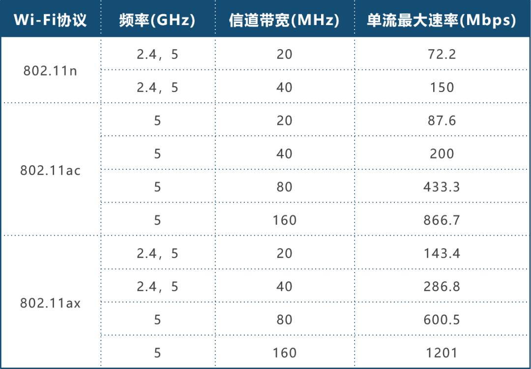 无线路由器怎么组网,无线路由器组网mesh