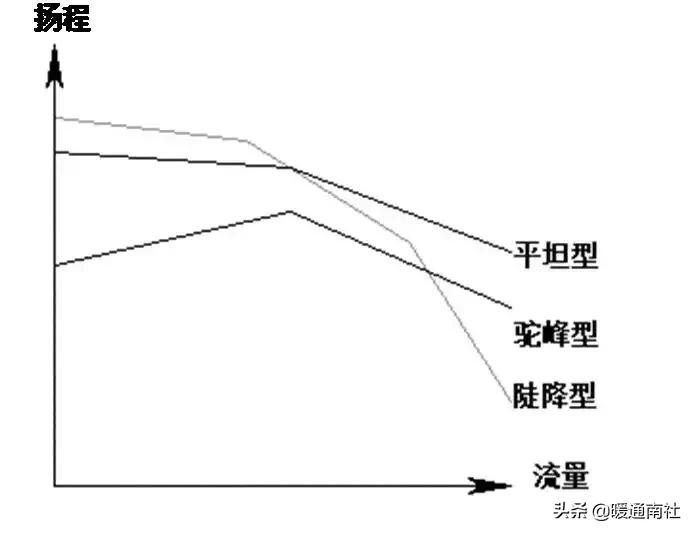 空调水系统安装方法和步骤,水系统空调安装步骤6