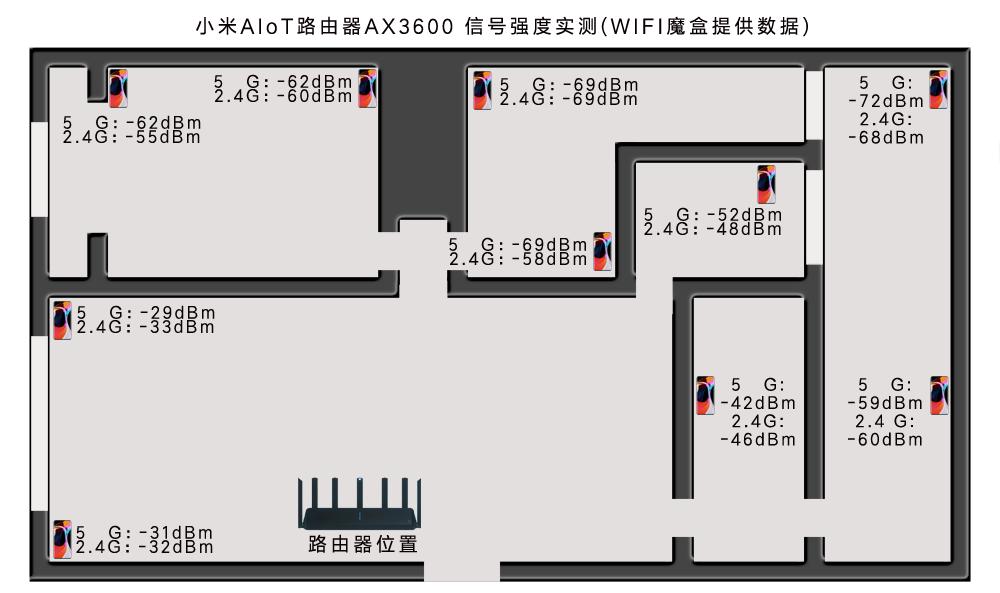 小米aiot路由器ax6000,小米aiot路由器ac2350