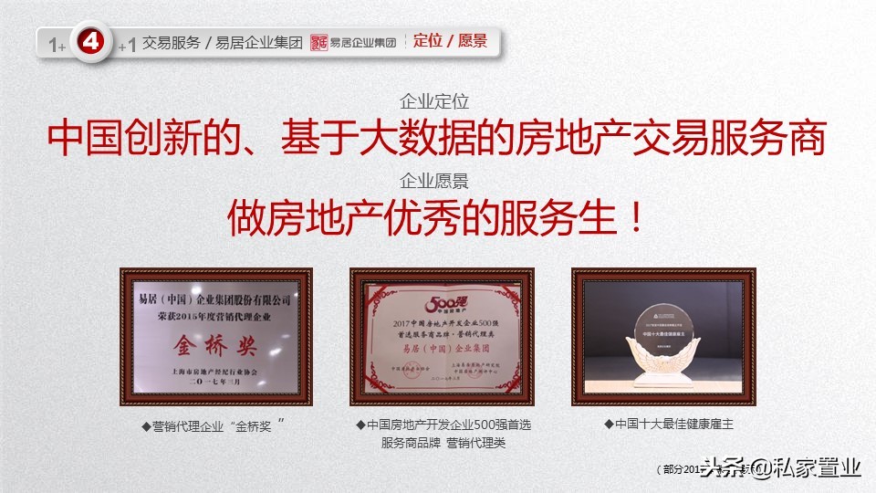 易居房地产是什么公司,易居为啥亏损14亿