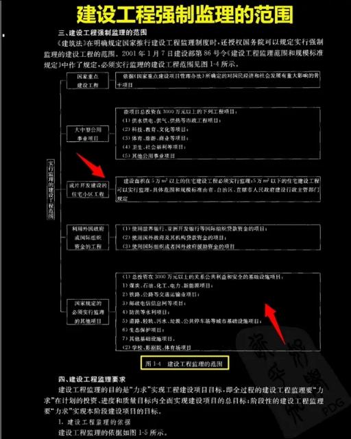 如何才能当监理员,想当监理要从哪学起