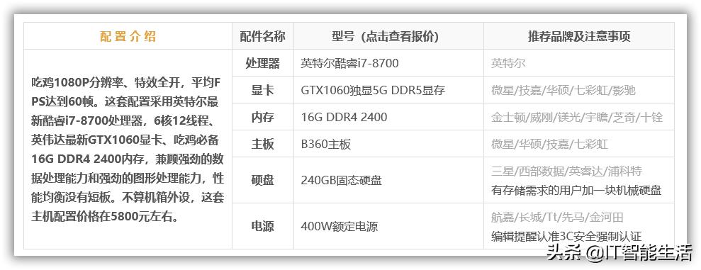 绝地求生端游的最低电脑配置,高配置电脑绝地求生吃鸡视频