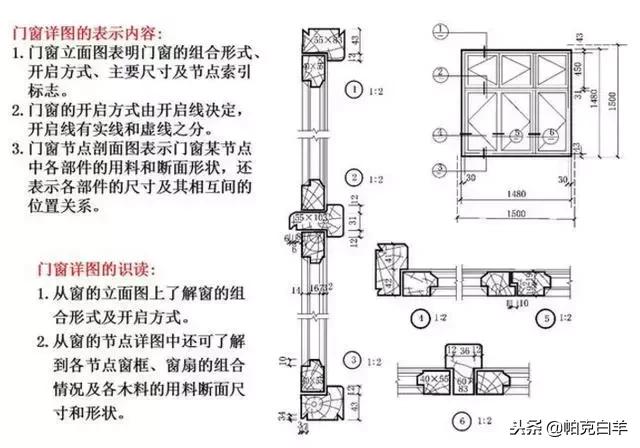 建筑识图零基础学施工图纸,隧道施工图纸识图视频教程全集