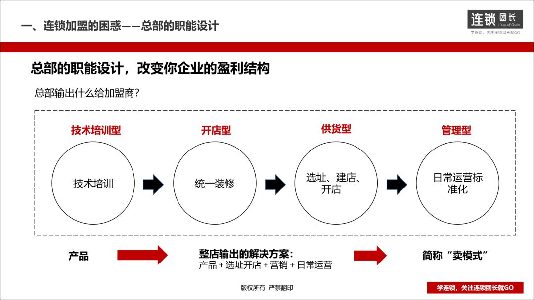 单店加盟和整店输出,如何打造核心战略加盟店