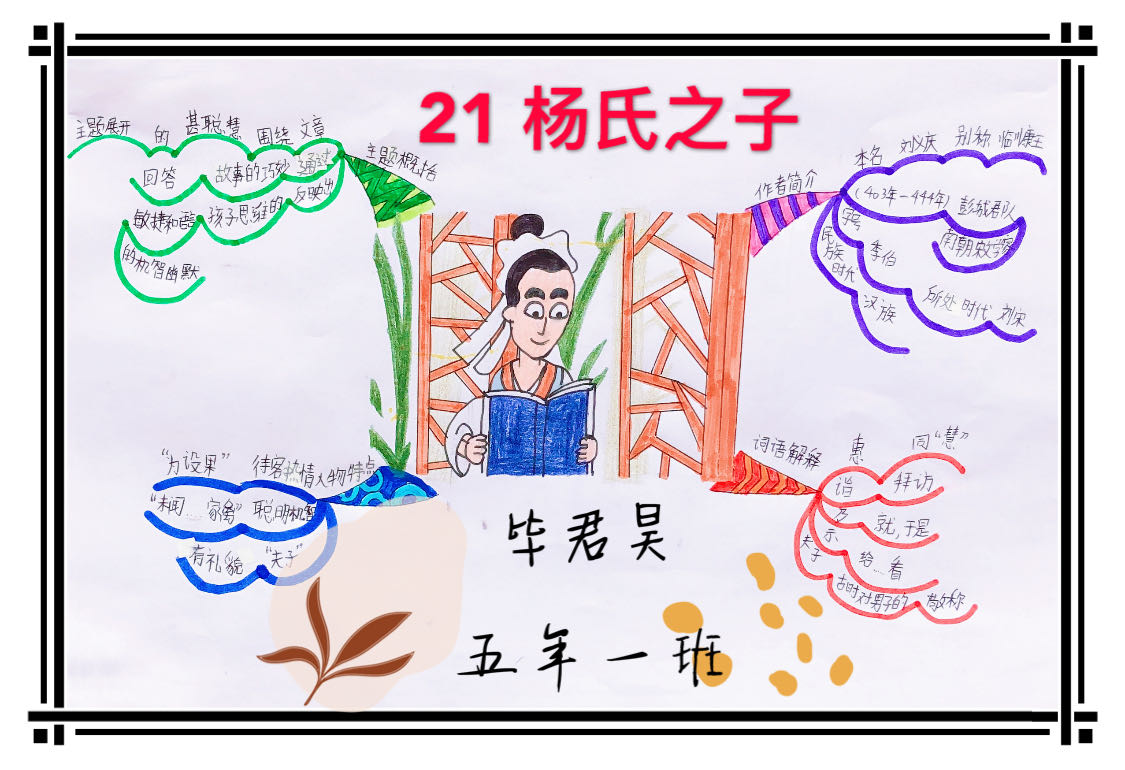 杨氏之子思维导图简单漂亮画法,语文思维导图画法童年