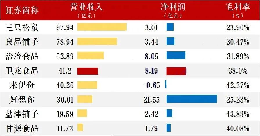 一根辣条独霸天下,一根卫龙辣条