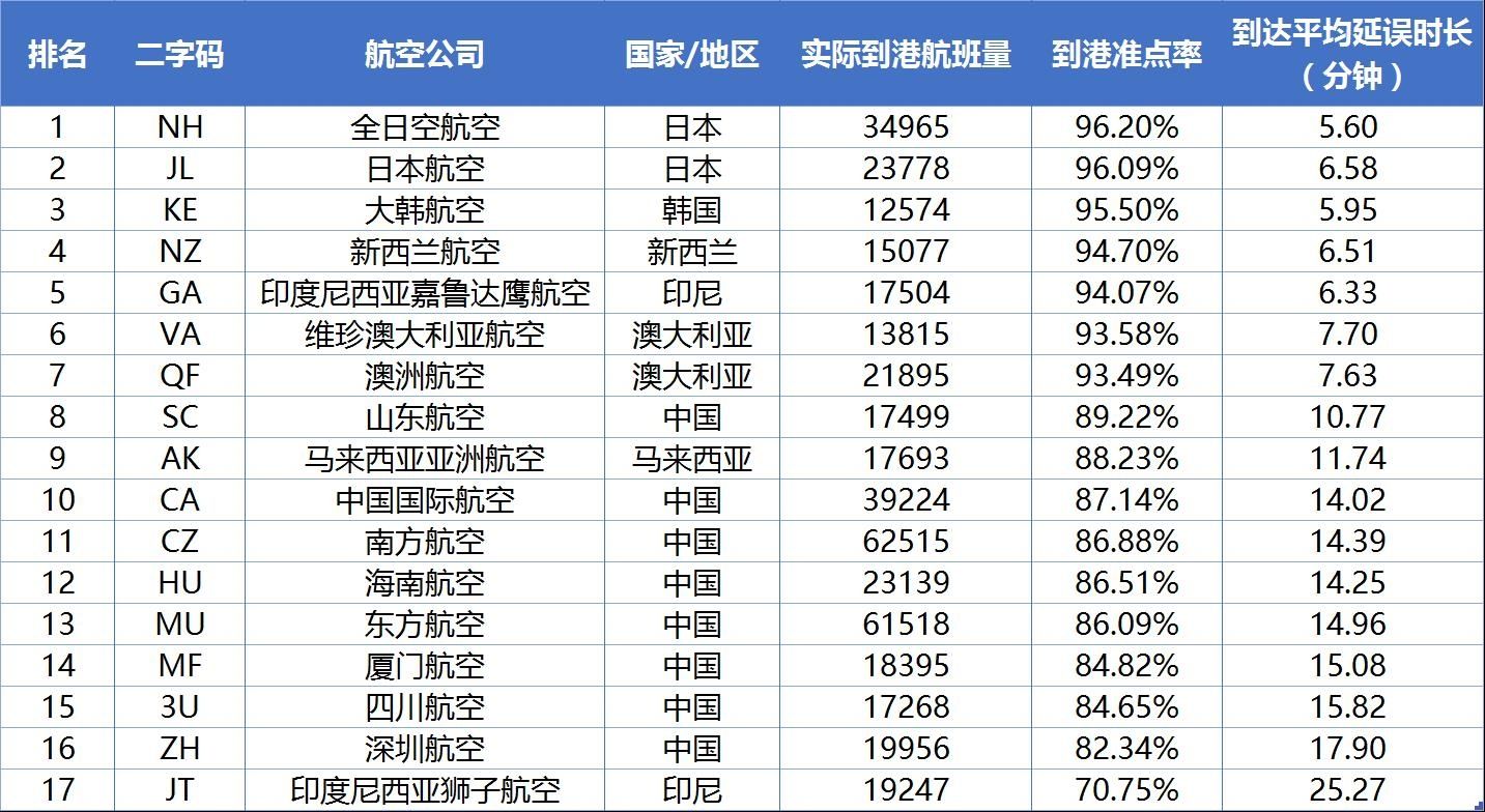 山航和厦航,山航重着陆