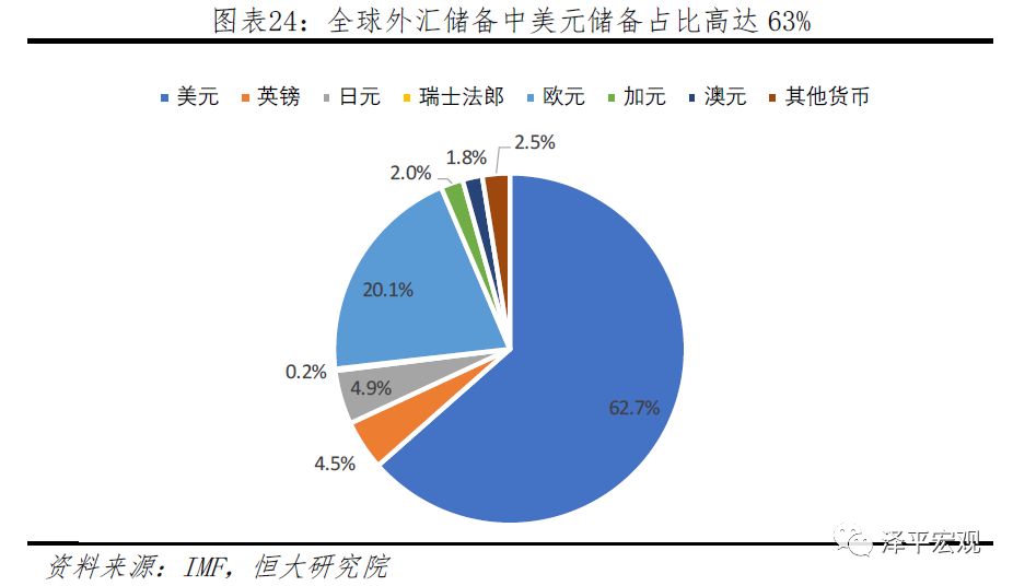 中美经济情况对比,中美综合经济实力对比
