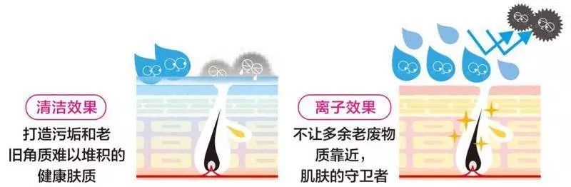 红肿，流脓的万年毒痘一喷全消失？岛国新晋痘肌终结者！彻底祛痘不反复！