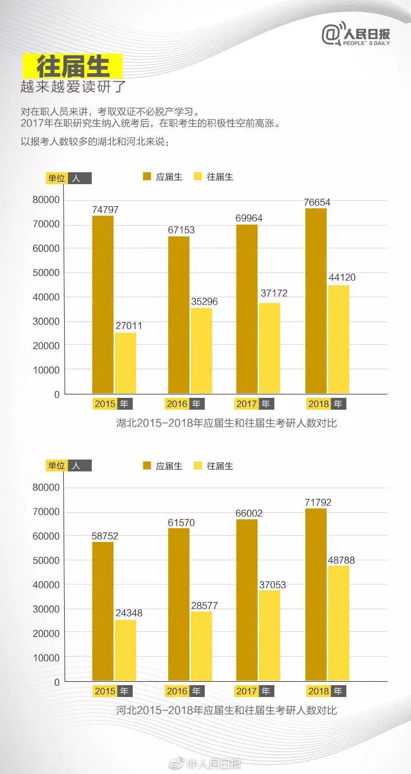 考研必备秘籍十大推荐目录,考研各种锦囊妙计