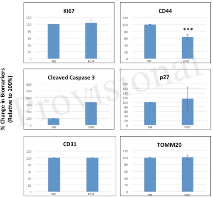 广谱抗生素能杀灭肿瘤吗,抗生素对癌症免疫治疗有效吗