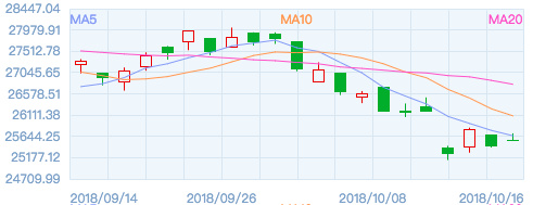 港股前哨丨推迟到11月上市的艺星医美,赚的多也花的多