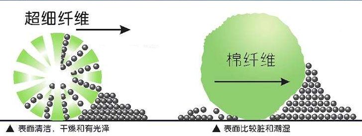 出浴再也不用穿衣服了，这款变态舒服套装，不掉毛又杀菌，5秒吸干一斤水，比普通浴巾好用百倍！