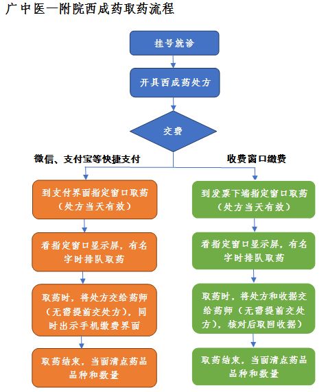 鱼肝油吃法三种人不宜吃鱼油,鱼油软胶囊和鱼肝油哪个效果更好