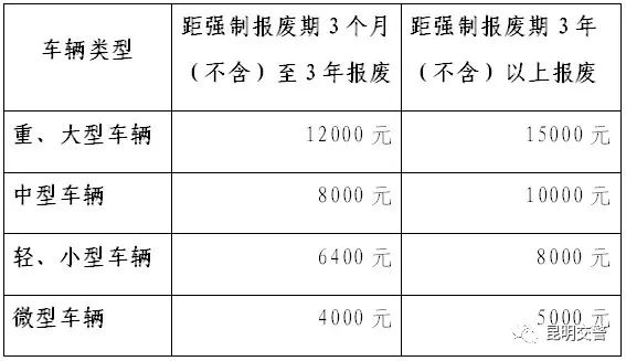 吉林黄标车淘汰补贴政策,扩散是什么意思呢