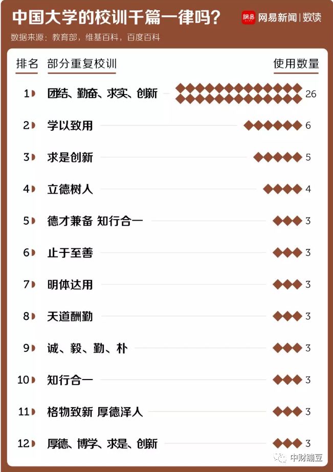 中国大学的校训特点解读:千篇一律还是复制粘贴?