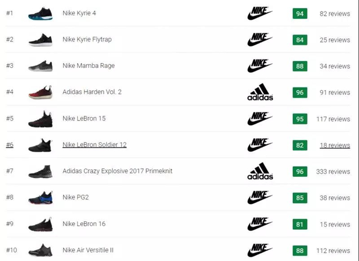 跟耐克相关的品牌,和耐克同档次的品牌有哪些