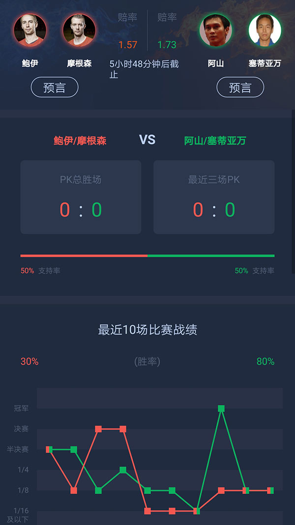 2019丹麦羽毛球男单决赛,丹麦公开赛直播决赛