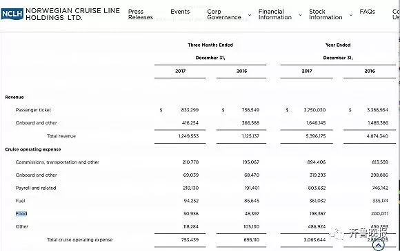 “中国大妈”吃垮美国最豪华邮轮？真相曝光，这玩笑有点开大了……