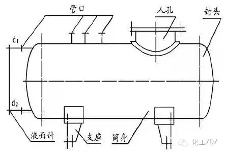 压力容器爆炸应急处置措施,压力容器爆炸原因有哪些