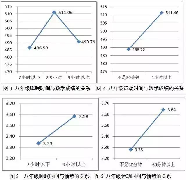 不让孩子动来动去,不让孩子随便动