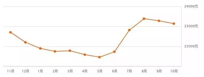 娶天津媳妇价目表,在天津娶媳妇需要多少钱