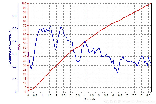 销量最高的几款好车,主流b级车最新横评