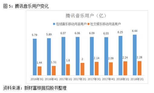用户8亿比肩QQ，估值300亿美元超网易！腾讯音乐一统江湖，推迟IPO后前景几何？