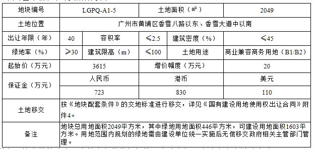 广州增城12.7亿挂牌地块,广州增城区将出让1宗商住地