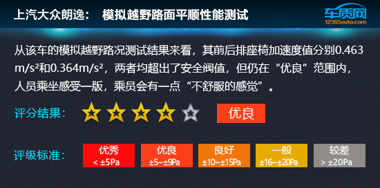 大众朗逸21款1.4t舒适性,大众朗逸1.4T满意版实测