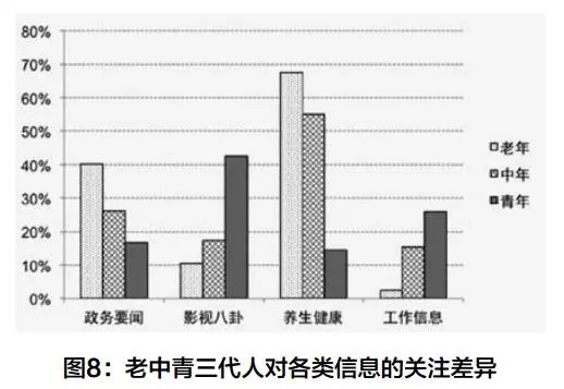 代沟问卷调查目的 (关于代沟的问卷调查)