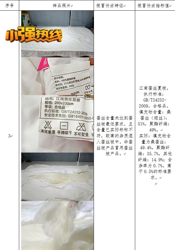 真正的蚕丝被卖多少钱1斤,真正的蚕丝被大概要多少钱