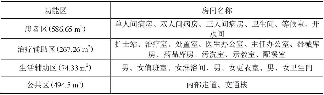 医院护理单元的面积,医院护理单元配置标准